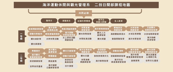 二技部課程地圖圖片