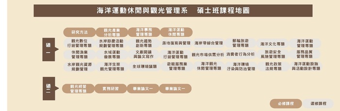 碩士班課程地圖圖片