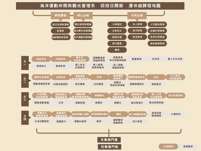 四技部課程地圖圖片