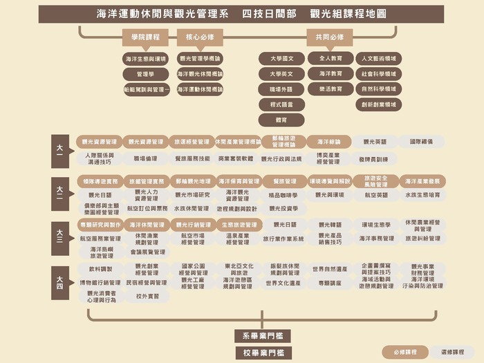 四技部課程地圖圖片