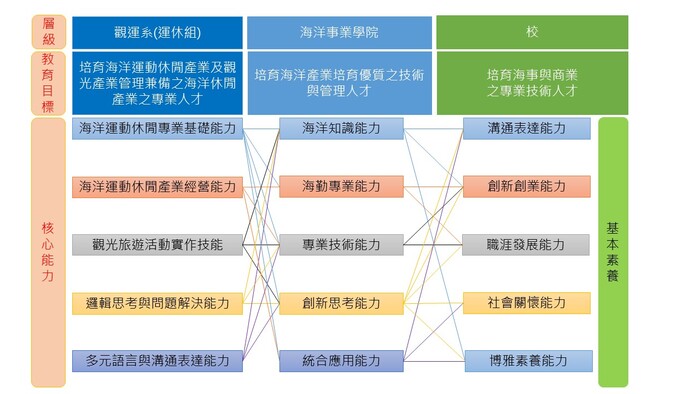 運休組課程地圖圖片